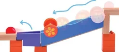 Kuglebane Throw & Roll